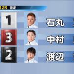 結果は「1-3-2」で無料予想は的中