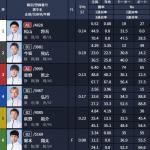 コロガシ1レース目の出走表