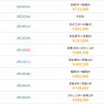 「エンハンス」のデイが9戦8勝と絶好調