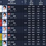 無料予想の出走表