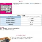 所在地にあるレンタルオフィスの料金表