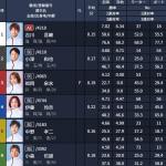 無料予想の出走表