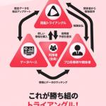 競艇トライアングルの予想の根拠その①