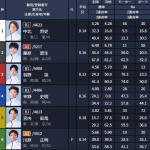 無料予想の出走表