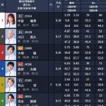 無料予想の出走表