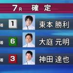 結果は「1-6-3」で的中