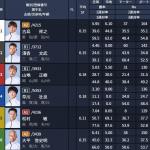 無料予想の出走表