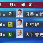 結果は「2-5-6」で不的中