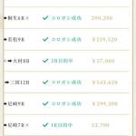 左詰めで￥マークのない的中実績の表示