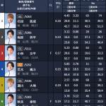 無料予想の出走表