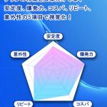 予想の根拠となっている5項目のグラフ