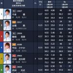 無料予想の出走表