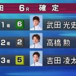 結果は「6-2-5」で不的中