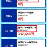 的中と不的中で投資金額が違う的中実績