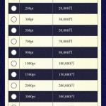 なぜか初めから5,000ptにチェックがつけられている