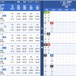 6月25日戸田7R出走表