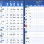 6月25日戸田8R出走表