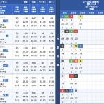 6月26日津8R出走表