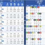 6月27日蒲郡3R出走表