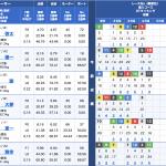 6月27日蒲郡4R出走表