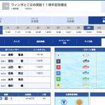 6月23日の常滑9R結果