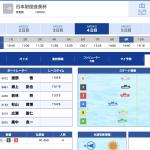 6月24日のびわこ9R結果