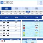 6月25日戸田7R結果