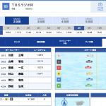 6月25日戸田8R結果