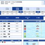 6月26日津9R結果