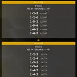 3月16日下関1R→下関2R買い目