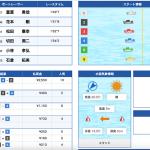 3月16日下関2R結果