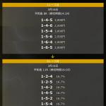 3月16日平和島8R→平和島11R買い目