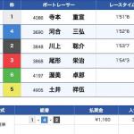 10月16日江戸川6Rの結果
