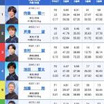 10月16日江戸川7Rの出走表