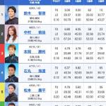 10月17日 鳴門10Rの出走表