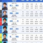 10月17日 鳴門11Rの出走表