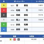 10月17 鳴門11Rの結果