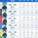 多摩川5Rの出走表