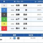 多摩川5Rの結果