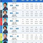 多摩川6Rの出走表