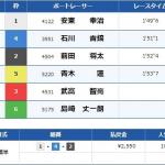 多摩川6Rの結果