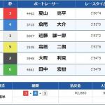 住之江1Rの結果