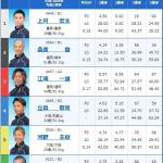 住之江3Rの出走表