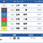 住之江3Rの結果
