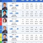 12月13日宮島8Rの出走表