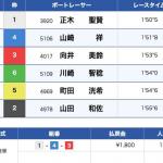 12月13日宮島8Rの結果