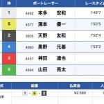 12月13日常滑12Rの結果