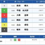 唐津12Rの結果