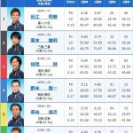 戸田10Rの出走表