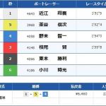 戸田10Rの結果